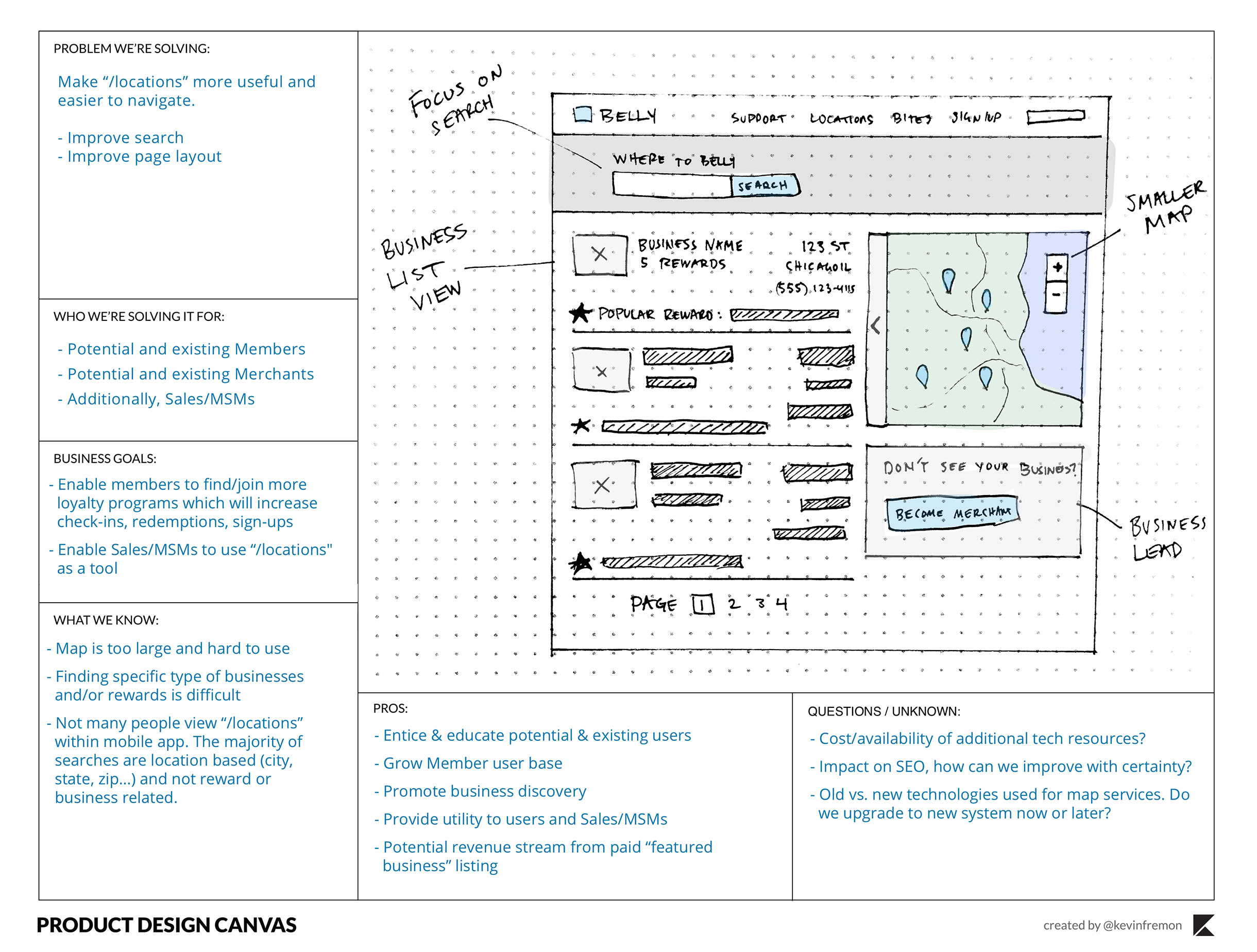 Product Design Canvas